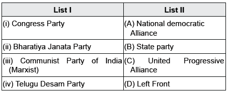 CBSE Class 10 Political Science Political Parties Worksheet